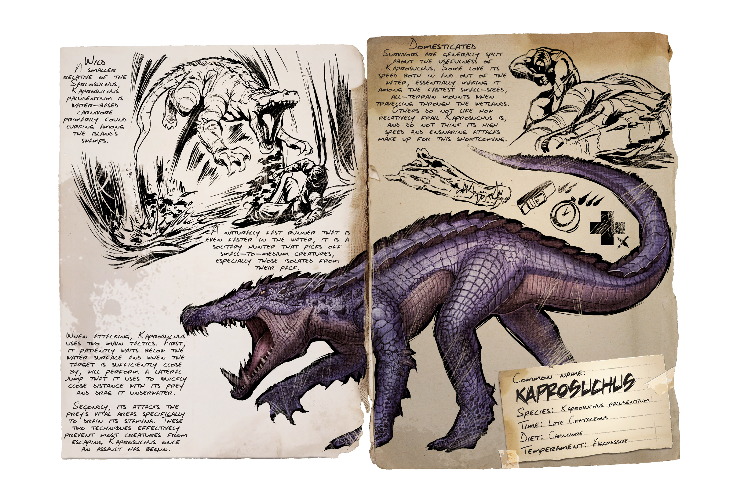 Kaprosuchus Dossier