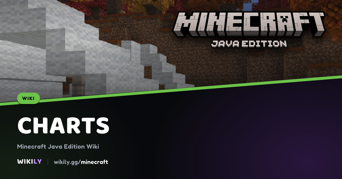 Minecraft Charts and Tables | Minecraft Wiki