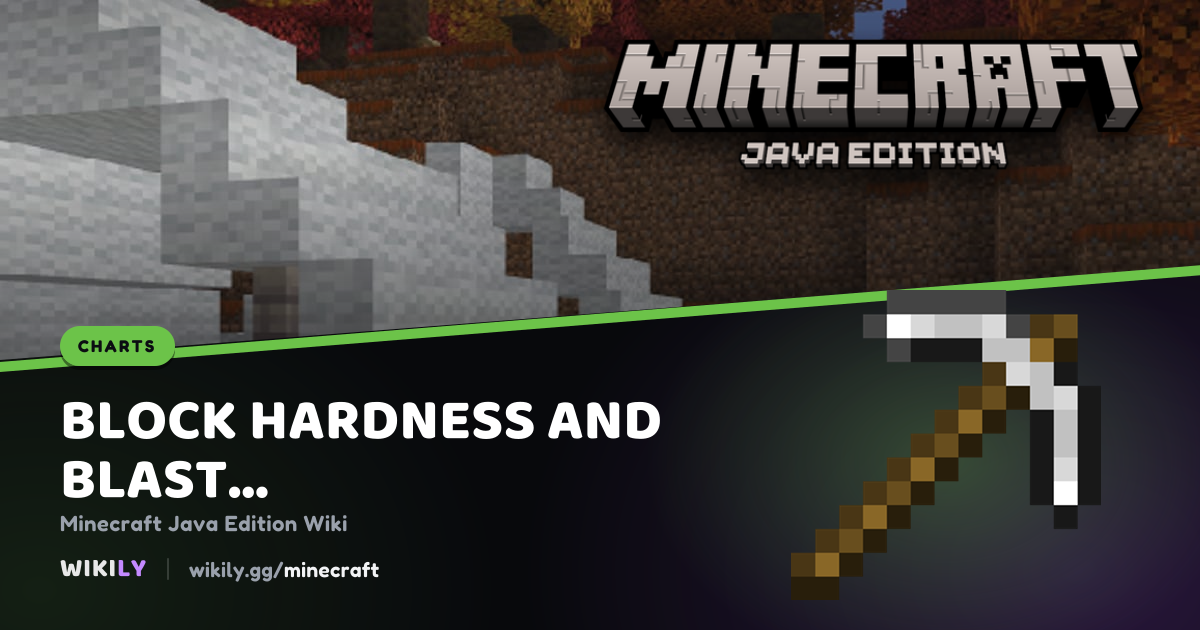 Block Hardness and Blast Resistance | Minecraft Wiki