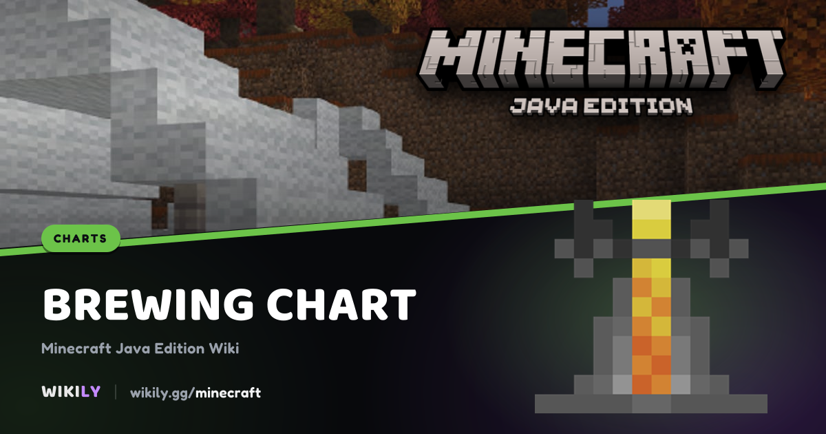 Brewing Chart | Minecraft Wiki