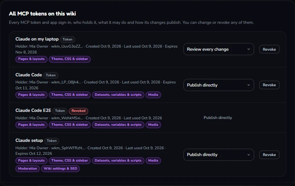 All MCP tokens on this wiki: each with holder, created, last used, permissions, publishing and expiry, and a Revoke button.