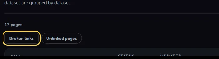 The top of the Pages screen: the page count, and below it the buttons Broken links (outlined) and Unlinked pages.